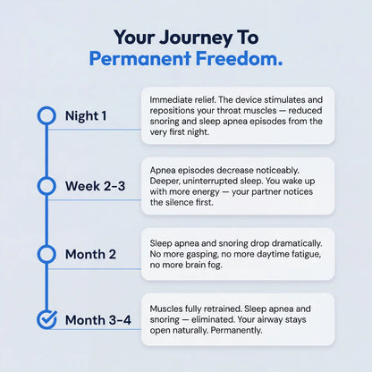 Calm Nights Pro — Eliminates Snoring & Sleep Apnea