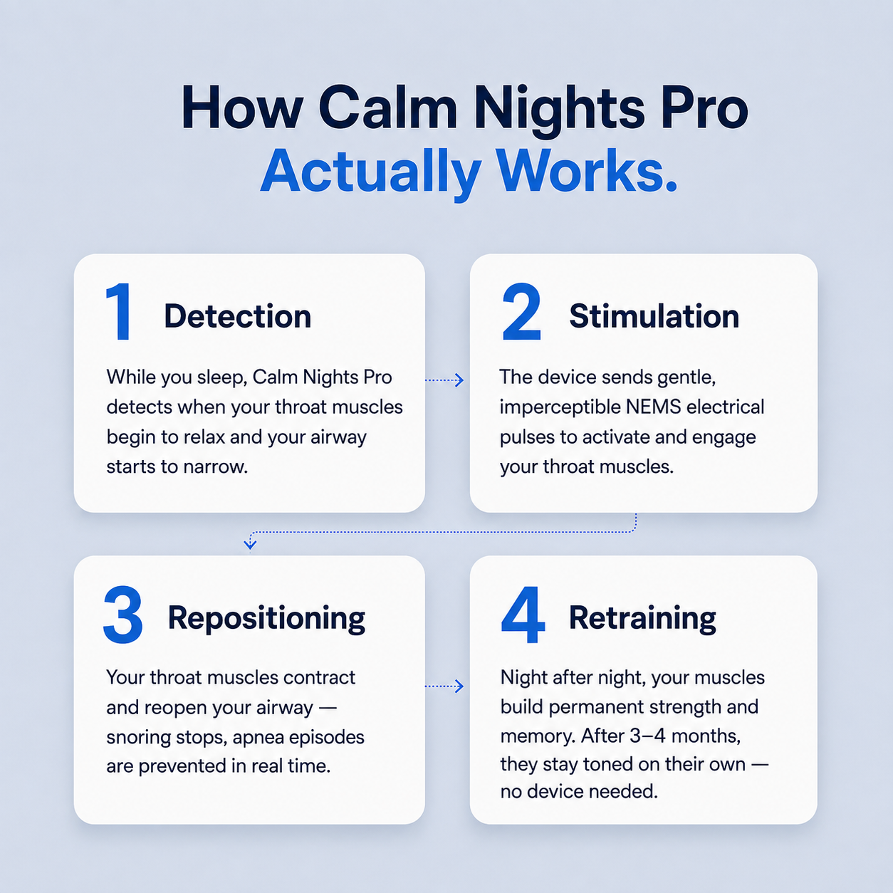 Calm Nights Pro — Eliminates Snoring & Sleep Apnea