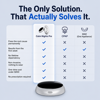 Calm Nights Pro — Eliminates Snoring & Sleep Apnea